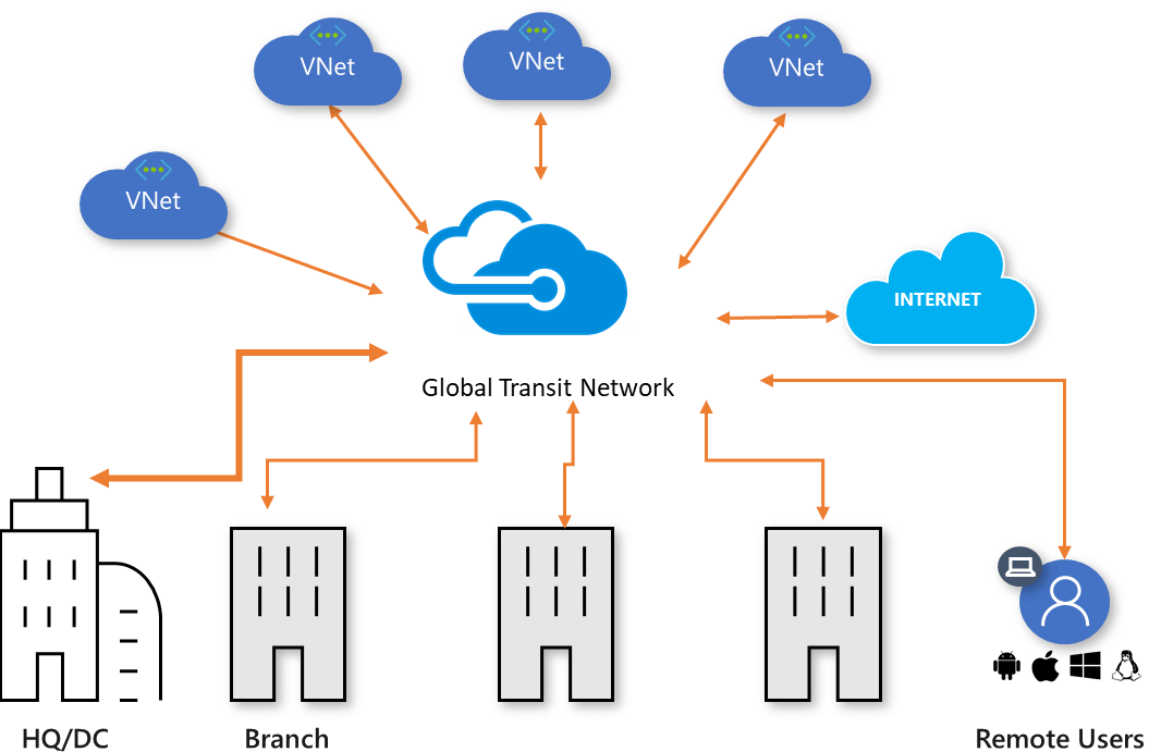 modern-network